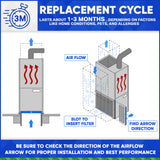 20x25x2 Furnace Filter MERV 8 Pleated Filters. Case of 12 MADE IN CANADA by FurnaceFilters.Ca
