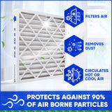 20x20x2 Furnace Filter MERV 8 Pleated Filters. Case of 06 - MADE IN CANADA by FurnaceFilters.Ca