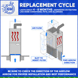 ReservePro 4501 Furnace Filter MERV 11 GF 4551 Mac 2000 Replacement 20x25x5. Case of 3 Made in Canada by Furnace Filters.Ca